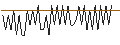 Intraday Chart für DISCOUNT OPTIONSSCHEIN - TOPGOLF CALLAWAY BRANDS