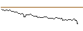 Intraday Chart für BANK VONTOBEL/PUT/ELI LILLY & CO/620/0.1/20.09.24