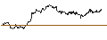 Grafico intraday di TURBO UNLIMITED SHORT- OPTIONSSCHEIN OHNE STOPP-LOSS-LEVEL - PEPSICO