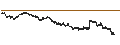 Intraday chart for SG/CALL/ANHEUSER-BUSCH INBEV/55/0.1/20.09.24
