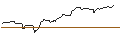 Gráfico intradía de PUT/KINNEVIK AB `B`/100/1/20.12.24