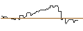 Intraday Chart für PUT/COMPAGNIE FINANCIERE RICHEMONT/60/0.1/20.06.25