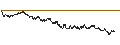 Intraday Chart für UNLIMITED TURBO BULL - WACKER NEUSON