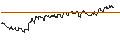 Intraday Chart für TURBO UNLIMITED SHORT- OPTIONSSCHEIN OHNE STOPP-LOSS-LEVEL - NESTLÉ SA