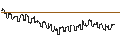 Gráfico intradía de FAKTOR OPTIONSSCHEIN - MOLSON COORS BREWING `B`