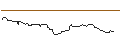 Intraday Chart für OPEN END TURBO BULL OPTIONSSCHEIN - AGEAS/NV