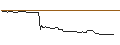 Intraday Chart für FAKTOR OPTIONSSCHEIN - STABILUS