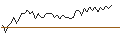 Intraday chart for MORGAN STANLEY PLC/CALL/GXO LOGISTICS/74/0.1/20.09.24