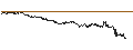 Gráfico intradía de UBS/CALL/KUAISHOU TECHNOLOGY B/68.05/0.02/28.10.24