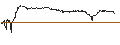 Intraday Chart für UNICREDIT BANK/CALL/NEMETSCHEK/110/0.1/18.09.24