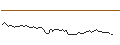 Intraday-grafiek van MORGAN STANLEY PLC/CALL/CENTENE/100/0.1/20.06.25