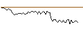 Intraday Chart für OPEN END TURBO LONG - NORWEGIAN AIR SHUTTLE
