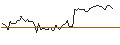Intraday Chart für MORGAN STANLEY PLC/CALL/HERSHEY/260/0.1/20.09.24