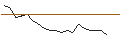 Intraday Chart für JP MORGAN/PUT/SEAGATE TECHNOLOGY HLDGS./75/0.1/17.01.25