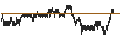 Gráfico intradía de UNLIMITED TURBO BULL - FORTINET
