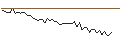 Intraday Chart für MORGAN STANLEY PLC/CALL/YUM CHINA HOLDINGS/45/0.1/20.09.24