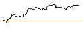 Intraday Chart für MINI FUTURE LONG - NETAPP