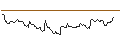 Intraday Chart für OPEN END TURBO LONG - DILLARD`S A