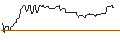 Intraday Chart für OPEN END-TURBO-OPTIONSSCHEIN - ELASTIC
