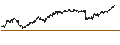 Intraday Chart für UNLIMITED TURBO SHORT - ANHEUSER-BUSCH INBEV