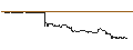 Intraday Chart für OPEN END TURBO CALL-OPTIONSSCHEIN MIT SL - STABILUS