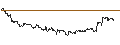 Intraday Chart für SG/CALL/MERCADOLIBRE/2100/0.01/16.01.26