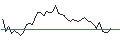 Intraday Chart für OPEN END TURBO SHORT - PROXIMUS