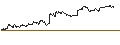 Intraday chart for TURBO UNLIMITED SHORT- OPTIONSSCHEIN OHNE STOPP-LOSS-LEVEL - DEUTSCHE LUFTHANSA