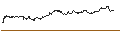 Intraday Chart für MINI FUTURE SHORT - TENARIS
