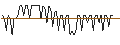Intraday Chart für MORGAN STANLEY PLC/CALL/TWILIO/105/0.1/20.09.24