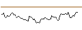 Intraday chart for MINI FUTURE LONG - DILLARD`S A
