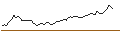 Intraday chart for MINI FUTURE LONG - SOHU.COM ADR