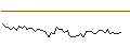 Intraday Chart für MORGAN STANLEY PLC/CALL/CENTENE/97.5/0.1/20.12.24