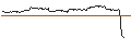 Intraday chart for CAPPED BONUSZERTIFIKAT - NIKE `B`