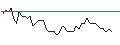 Intraday Chart für MORGAN STANLEY PLC/CALL/KRAFT HEINZ/49/0.1/20.06.25