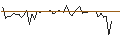 Intraday Chart für MORGAN STANLEY PLC/CALL/NIKE `B`/200/0.1/20.06.25