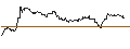 Intraday Chart für TURBO UNLIMITED LONG- OPTIONSSCHEIN OHNE STOPP-LOSS-LEVEL - NEMETSCHEK