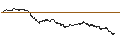 Intraday Chart für TURBO BULL OPEN END - BOLLORÉ