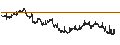 Intraday chart for BANK VONTOBEL/CALL/VEOLIA ENVIRONNEMENT/34/0.2/20.09.24