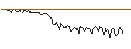 Intraday Chart für UNICREDIT BANK/CALL/SCHAEFFLE/8/1/18.06.25