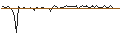 Intraday Chart für MORGAN STANLEY PLC/PUT/NOVO-NORDISK B/650/0.1/20.12.24