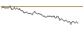 Intraday Chart für MORGAN STANLEY PLC/CALL/YUM CHINA HOLDINGS/47.5/0.1/20.12.24