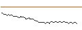 Intraday Chart für MORGAN STANLEY PLC/CALL/VALÉO/18/0.1/20.12.24