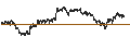 Intraday Chart für BANK VONTOBEL/PUT/LVMH MOËT HENN. L. VUITTON/720/0.01/20.06.25