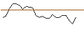 Intraday Chart für JP MORGAN/CALL/PROTO LABS/45/0.1/18.10.24