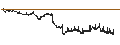 Intraday chart for BANK VONTOBEL/PUT/APPLE/165/0.1/20.09.24
