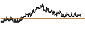 Intraday chart for BANK VONTOBEL/PUT/BANCO BPM/4.8/0.1/19.09.24