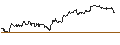 Gráfico intradía de TURBO UNLIMITED LONG- OPTIONSSCHEIN OHNE STOPP-LOSS-LEVEL - COLGATE-PALMOLIVE