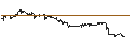 Intraday Chart für CONSTANT LEVERAGE LONG - MODERNA