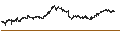 Intraday Chart für CONSTANT LEVERAGE SHORT - AGEAS/NV